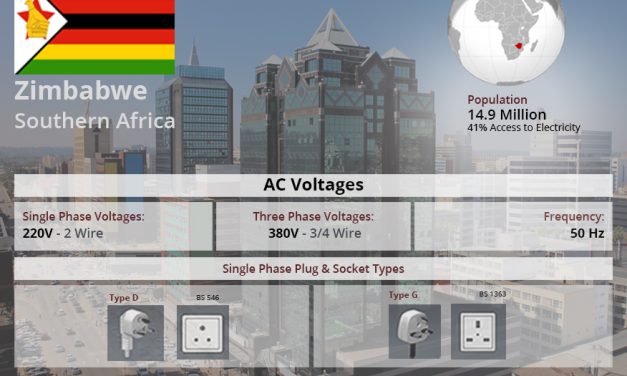 What Is The Voltage And Power Socket Type Used In Zimbabwe?