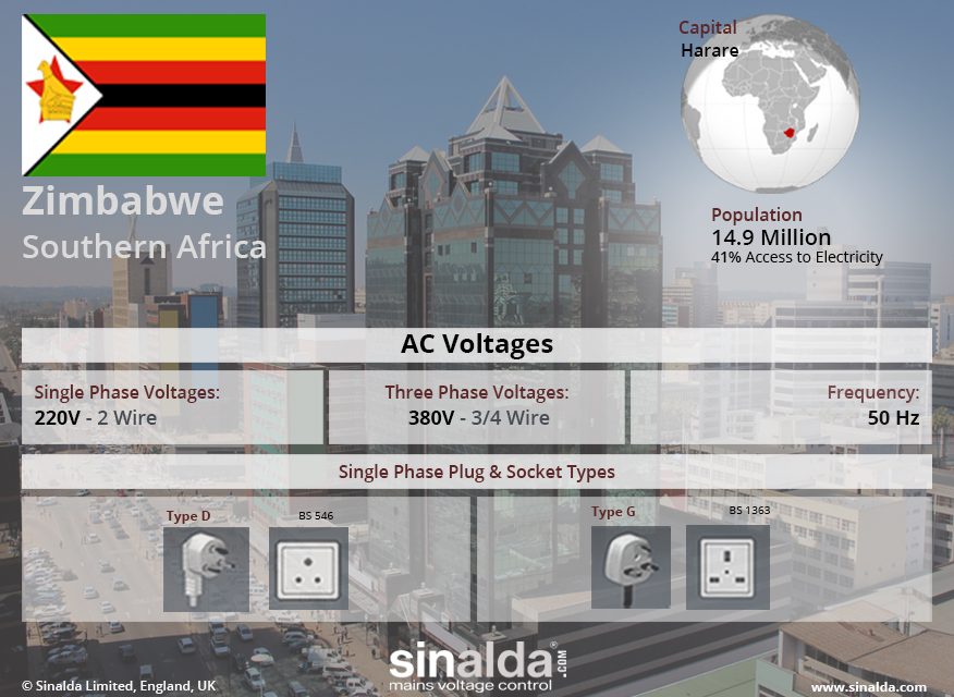 What Is The Voltage And Power Socket Type Used In Zimbabwe?