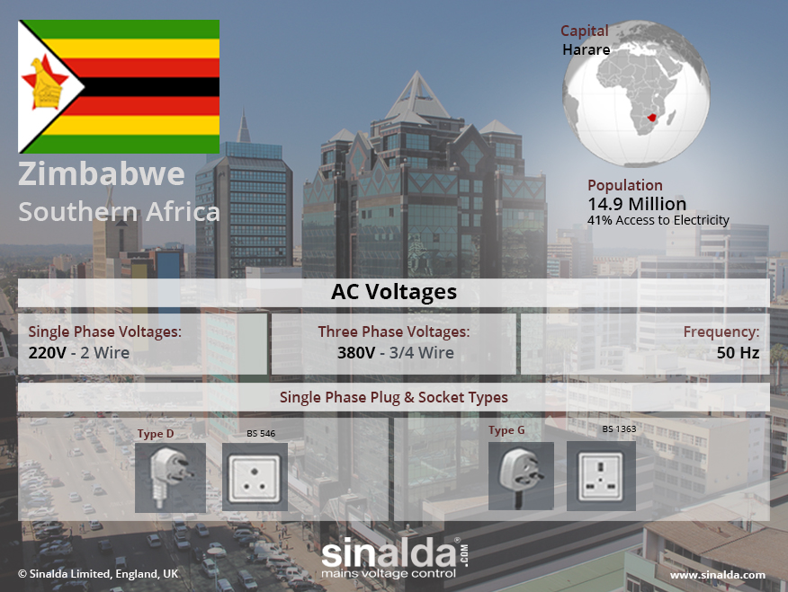 What Is The Voltage And Power Socket Type Used In Zimbabwe?