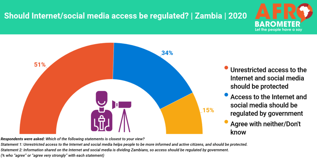 What Is The Internet Connectivity Like In Zambia?